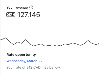 Revenue management is a robust data-heavy tool relying on spotting comeptitive gaps and trends in the real time. This allowed partners to react quickly. Dominant element is a complex table displaying pricing across lowest rated rooms for many properties—a huge time saver for partners pricing staff.