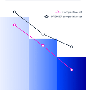 Analytics experience Northstar designs highlighting the core interaction: Conversion funnel.